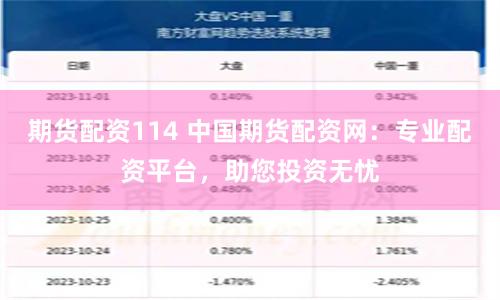期货配资114 中国期货配资网：专业配资平台，助您投资无忧