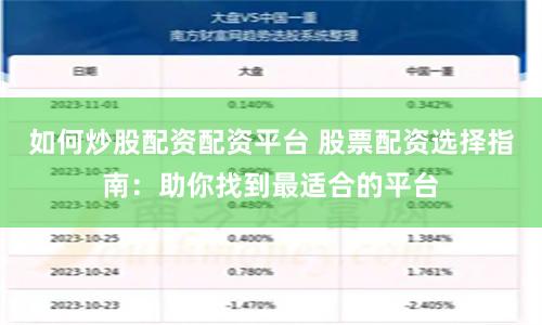 如何炒股配资配资平台 股票配资选择指南：助你找到最适合的平台