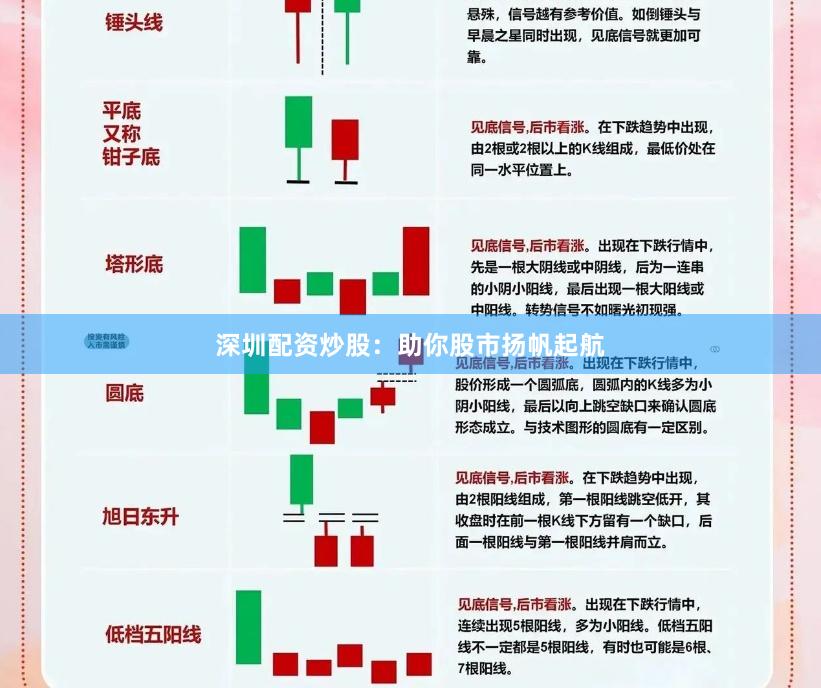深圳配资炒股：助你股市扬帆起航