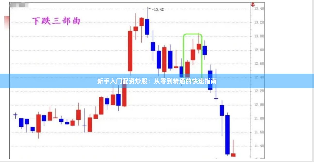 新手入门配资炒股：从零到精通的快速指南