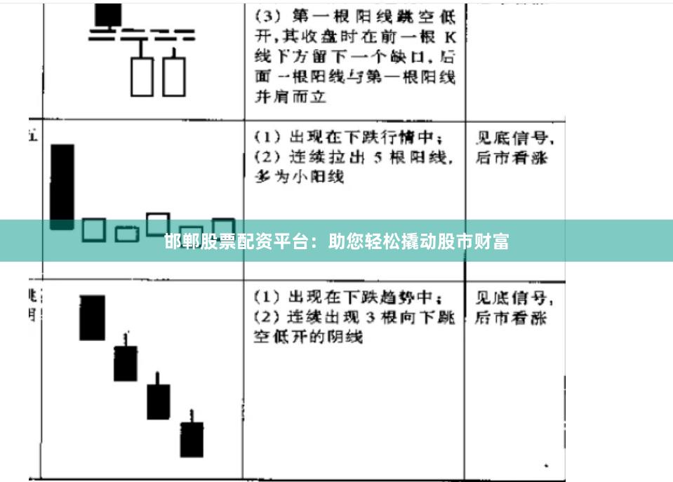 邯郸股票配资平台：助您轻松撬动股市财富