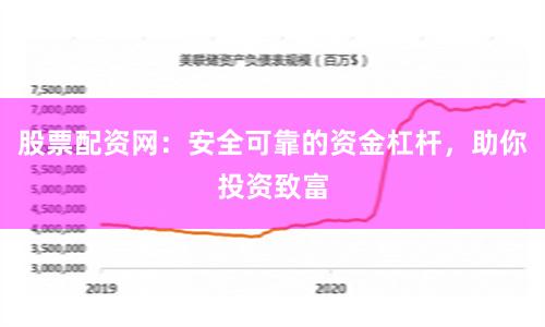 股票配资网：安全可靠的资金杠杆，助你投资致富