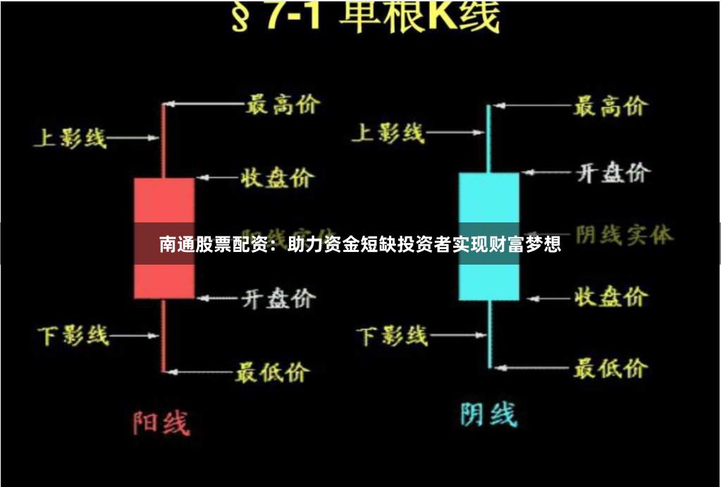 南通股票配资：助力资金短缺投资者实现财富梦想